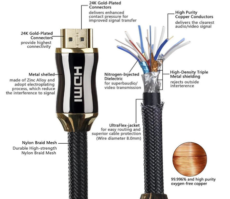 Nylon Braided 2.0v 4k 60hz Kabel Hdmi, 3d 4k Hdr Kabel Hdmi